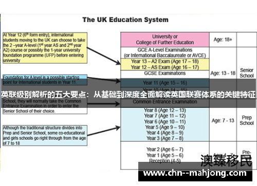 英联级别解析的五大要点:从基础到深度全面解读英国联赛体系的关键特征 英联级别解析的五大要点:从基础到深度全面解读英国联赛体系的关键特征