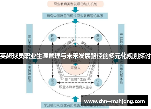 英超球员职业生涯管理与未来发展路径的多元化规划探讨