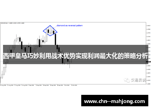 西甲皇马巧妙利用战术优势实现利润最大化的策略分析 西甲皇马巧妙利用战术优势实现利润最大化的策略分析