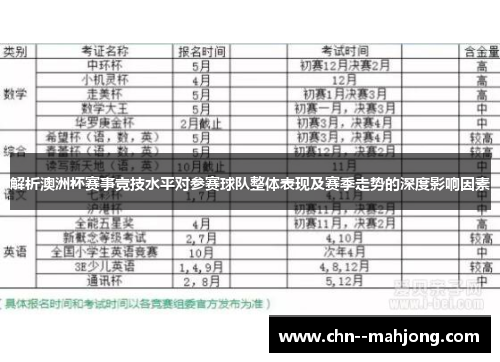 解析澳洲杯赛事竞技水平对参赛球队整体表现及赛季走势的深度影响因素
