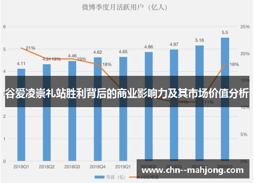 谷爱凌崇礼站胜利背后的商业影响力及其市场价值分析