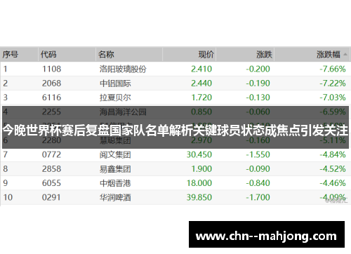 今晚世界杯赛后复盘国家队名单解析关键球员状态成焦点引发关注 今晚世界杯赛后复盘国家队名单解析关键球员状态成焦点引发关注