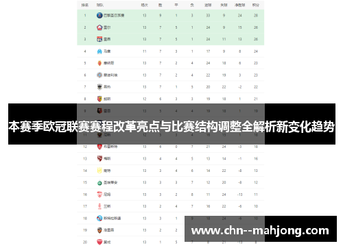 本赛季欧冠联赛赛程改革亮点与比赛结构调整全解析新变化趋势
