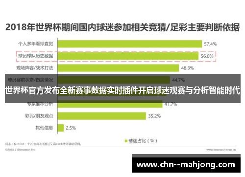 世界杯官方发布全新赛事数据实时插件开启球迷观赛与分析智能时代 世界杯官方发布全新赛事数据实时插件开启球迷观赛与分析智能时代