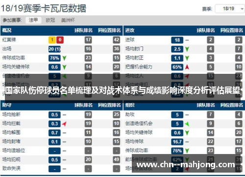 国家队伤停球员名单梳理及对战术体系与成绩影响深度分析评估展望 国家队伤停球员名单梳理及对战术体系与成绩影响深度分析评估展望