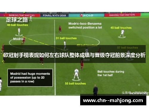 欧冠射手榜表现如何左右球队整体成绩与晋级夺冠前景深度分析 欧冠射手榜表现如何左右球队整体成绩与晋级夺冠前景深度分析